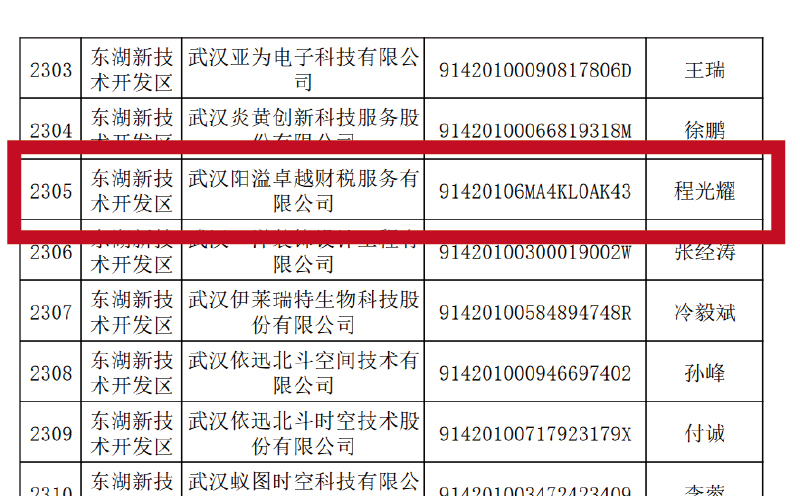 守合同重信用企業(yè)稱號(hào)